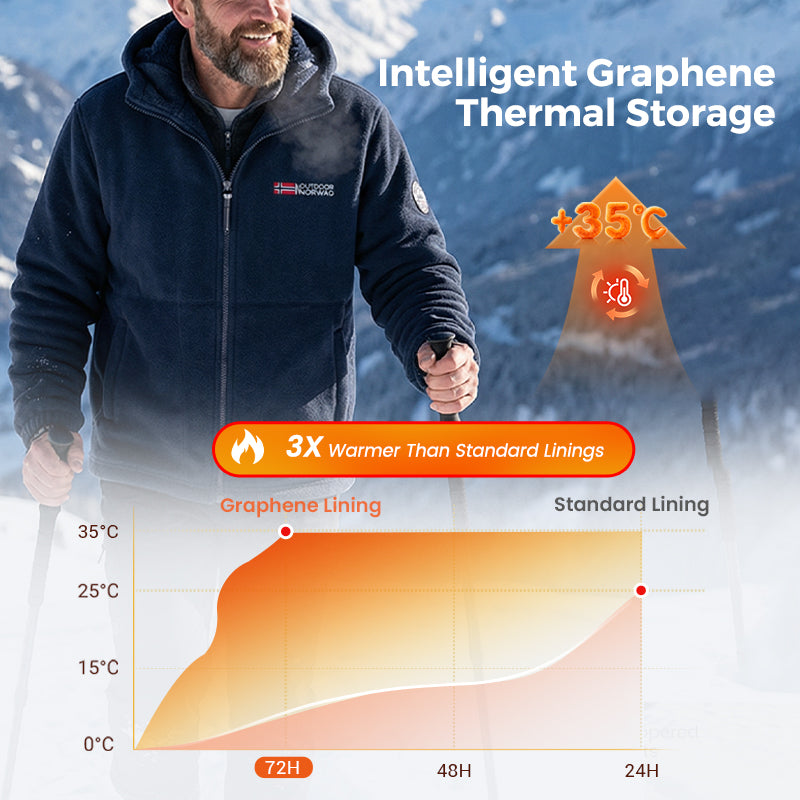 🔥LAST DAY PROMOTION - 50%OFF🔥Upgraded Unisex Hooded Casual Graphene Insulated Jacket (with Internal Pockets)